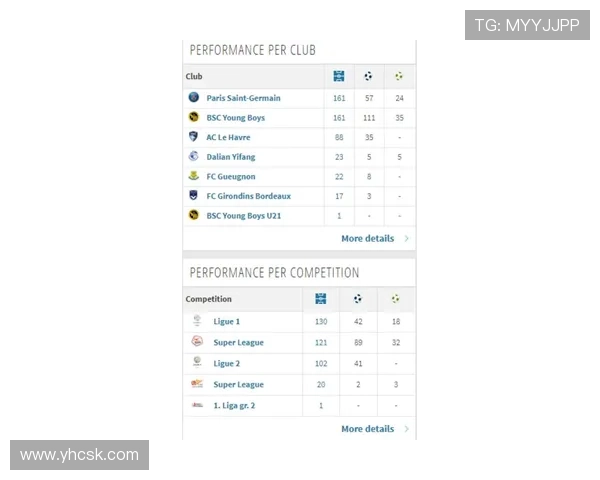 瑞士超级联赛本赛季竞争格局与积分走势分析