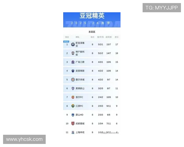 上海海港联赛统治力变化，球队状态波动影响赛季争冠走势