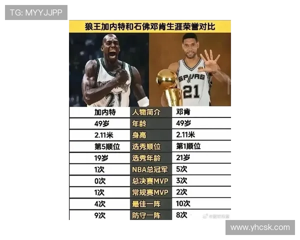 加内特内线高效防守对比邓肯拉开季后赛篮板影响