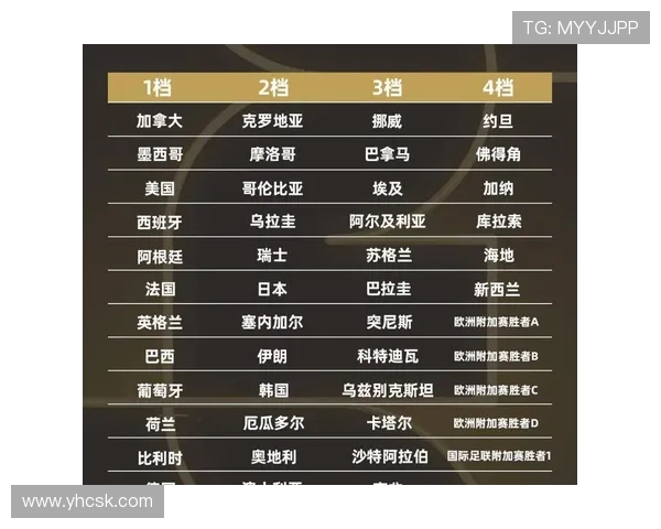 2026世界杯各洲出线名额最终预测 2026世界杯各洲出线名额最终预测