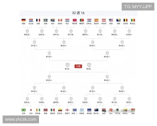 加拿大进入世界杯32强:首轮淘汰赛赛程更新 加拿大进入世界杯32强:首轮淘汰赛赛程更新